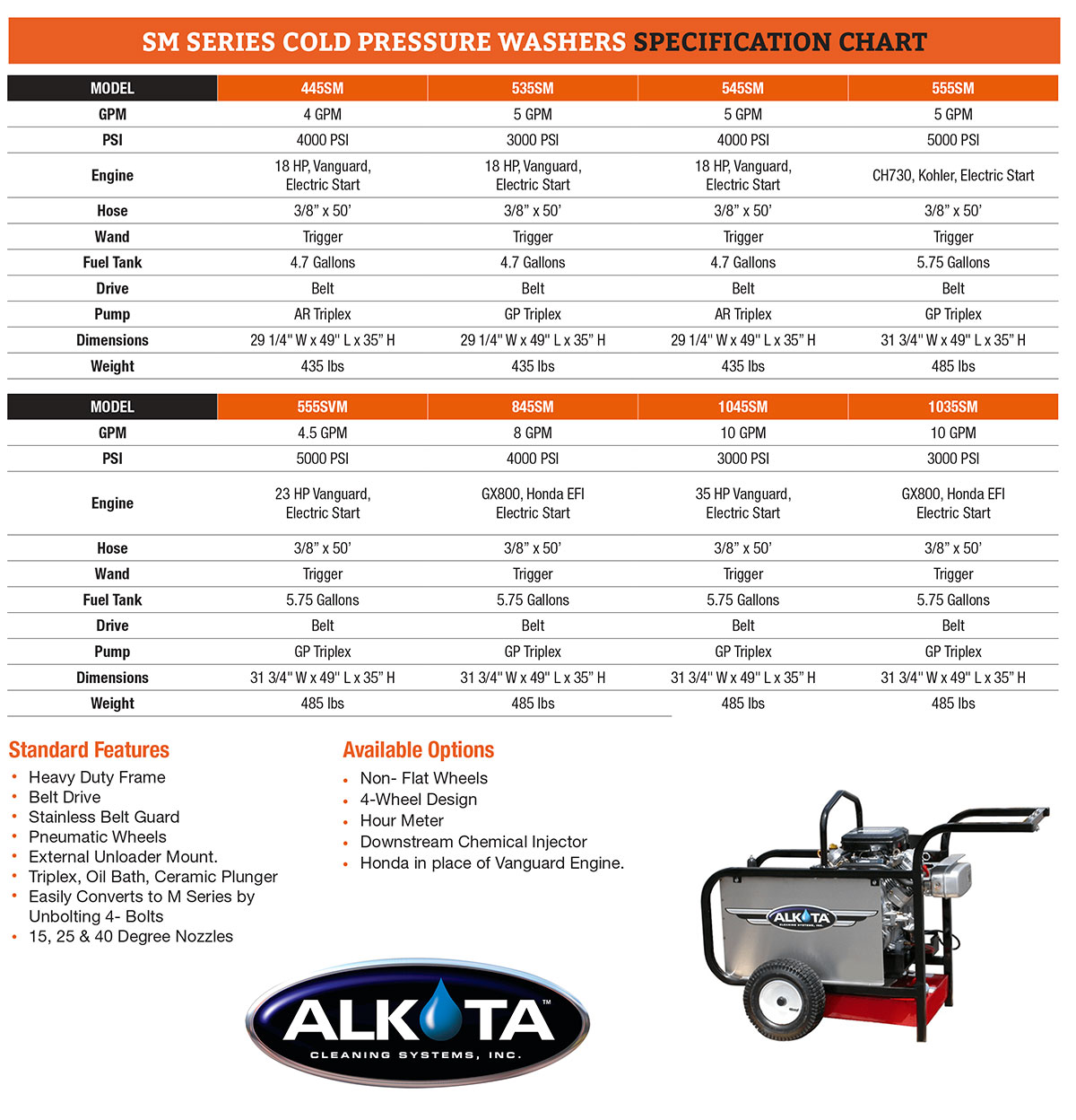 Alkota SM Gasoline Series Pressure Washer specs
