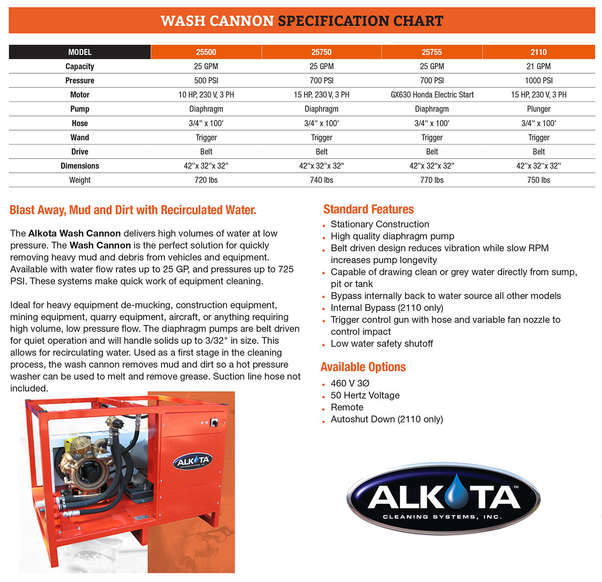 Wash Cannon Specs