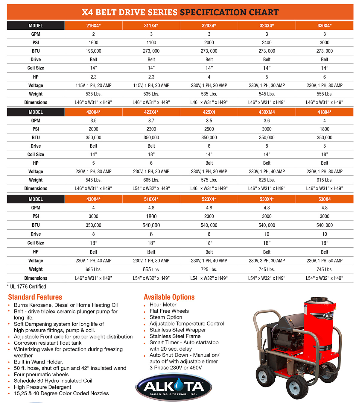 Alkota X4 Belt Drive Series Electric Hot Water Pressure Washer