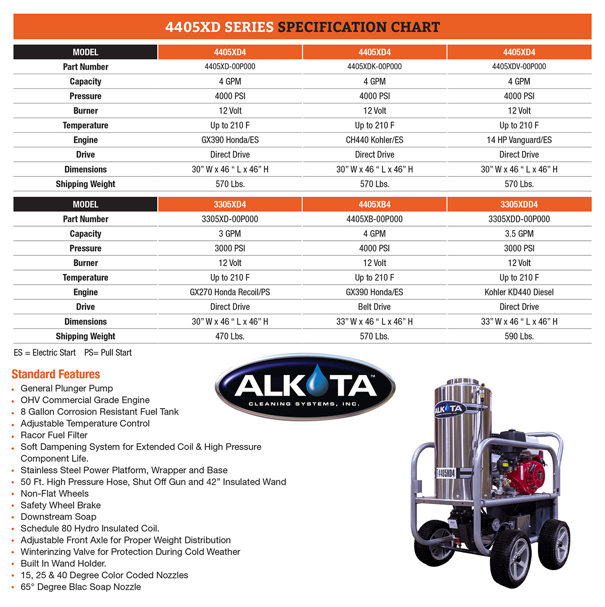 Alkota XD4 Series Hot Water Pressure Washer