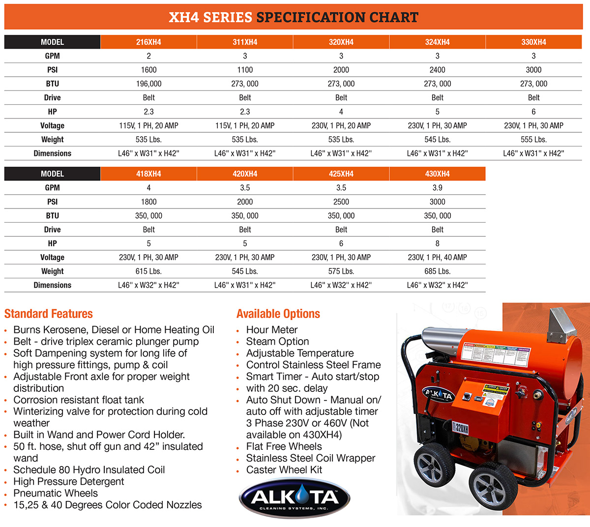 Alkota XH4 Series Hot Water Pressure Washer