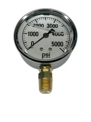 Gauges